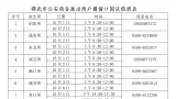 邵武市公安局关于国庆、中秋假期办理居民身份证业务的通知