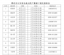 邵武市公安局关于国庆、中秋假期办理居民身份证业务的通知